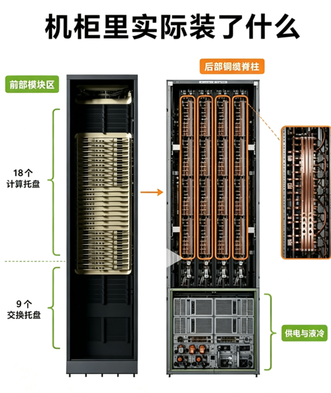 英伟达罕见承认:CPU这些年绕了远路,单核重新称王