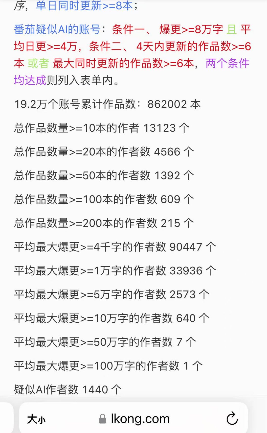 想薅AI写小说的羊毛?番茄新规:先写完15万字再说