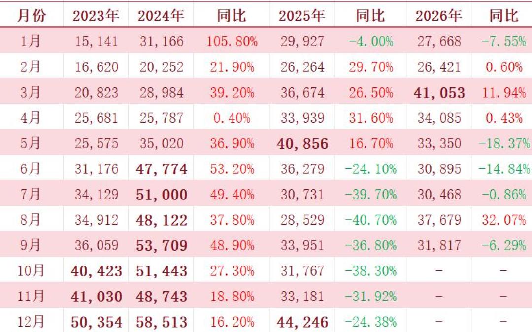 奔驰说不需要增程,可它在中国半年卖了60万辆:下一辆车,纯电、增程还是插混?