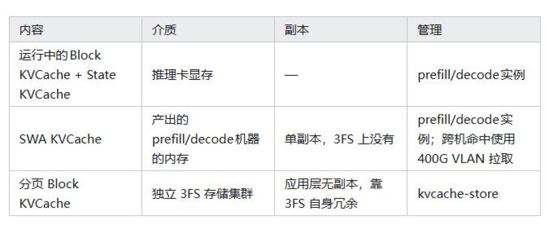 美政府禁用DeepSeek当天,DeepSeek反手开源了自己的“赚钱引擎”:家用显卡党先算完这三笔账再换卡