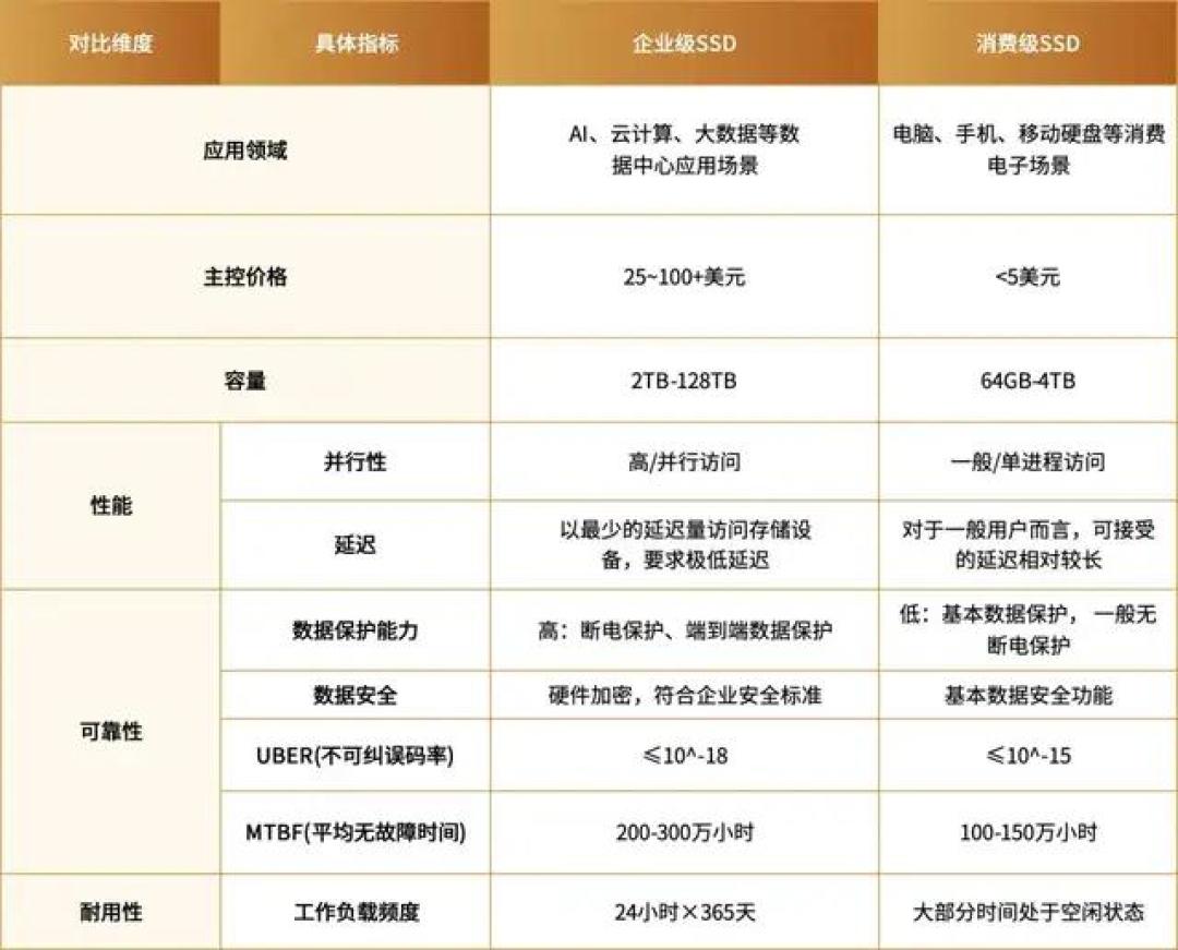 内存还没完,硬盘又来了:存储连涨六季,双十一怎么买