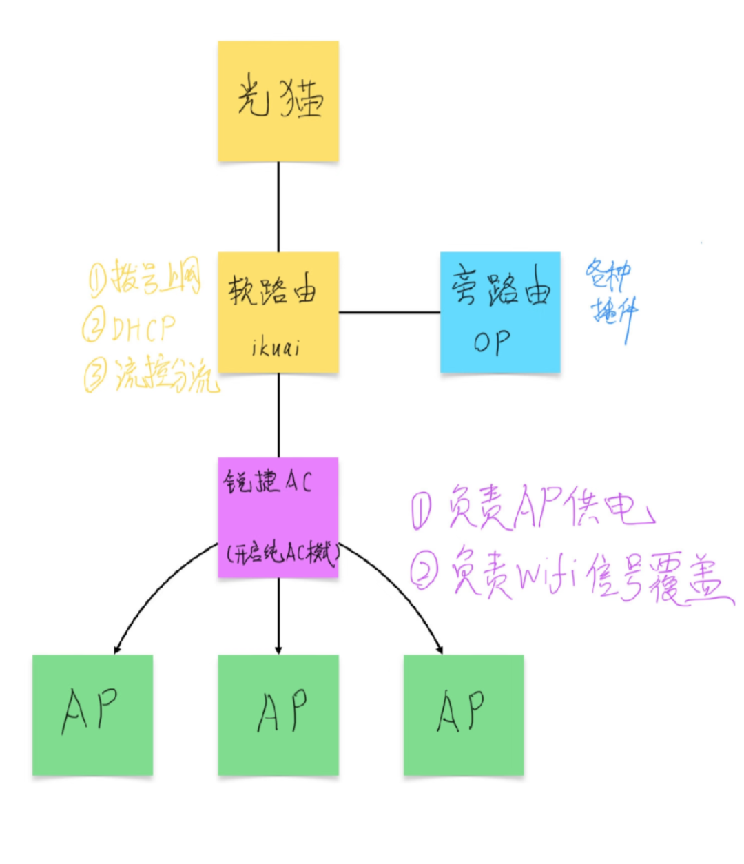 路由器口碑被平台劈成两半:翻完知乎209万播放的反TP之问、220平预算400换路由帖的14条评论和国补150元截图——双11下单前,先判断你站的到底是哪面墙