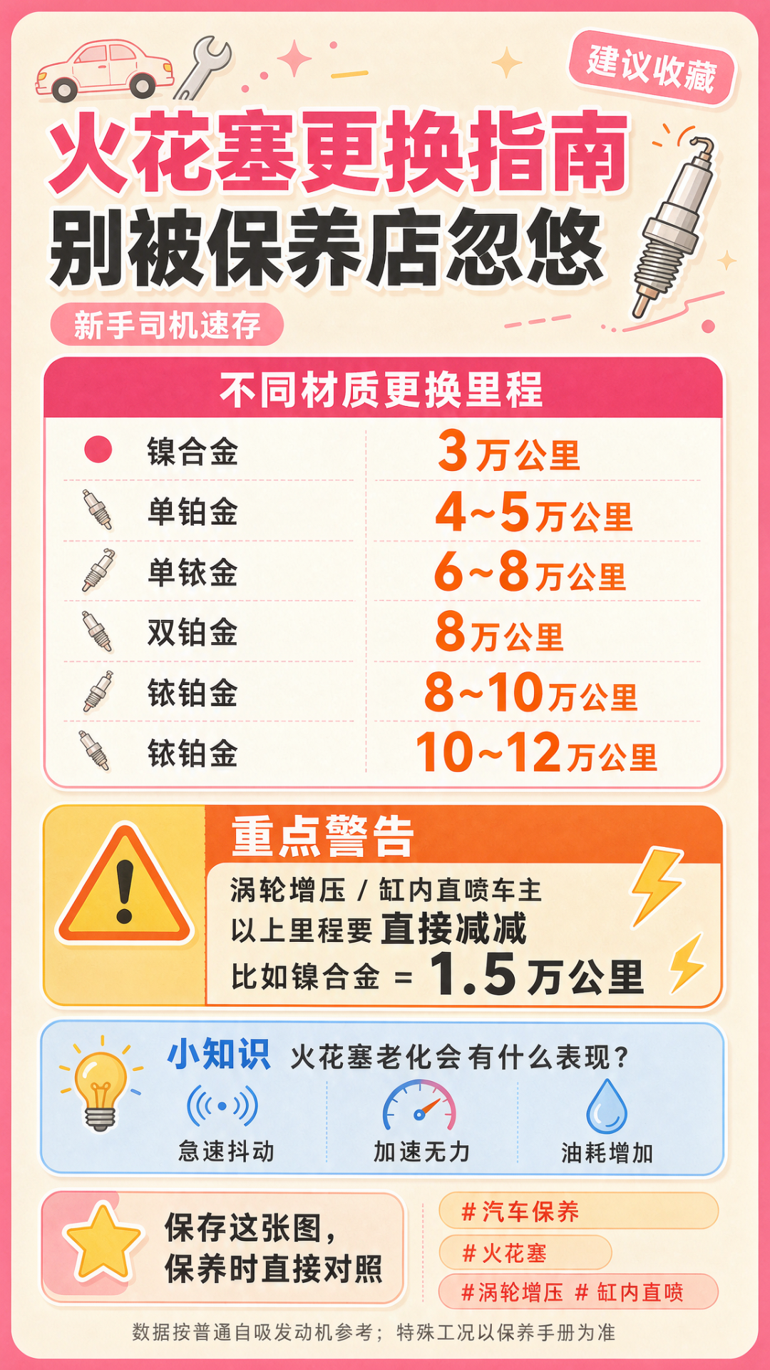 老车怠速抖、顿挫别急着换火花塞:先拆下来,颜色就是发动机的体检报告