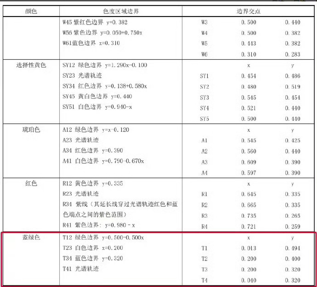 别急着替小蓝灯喊「复活」:全国只批了两款L3,没一款你买得到