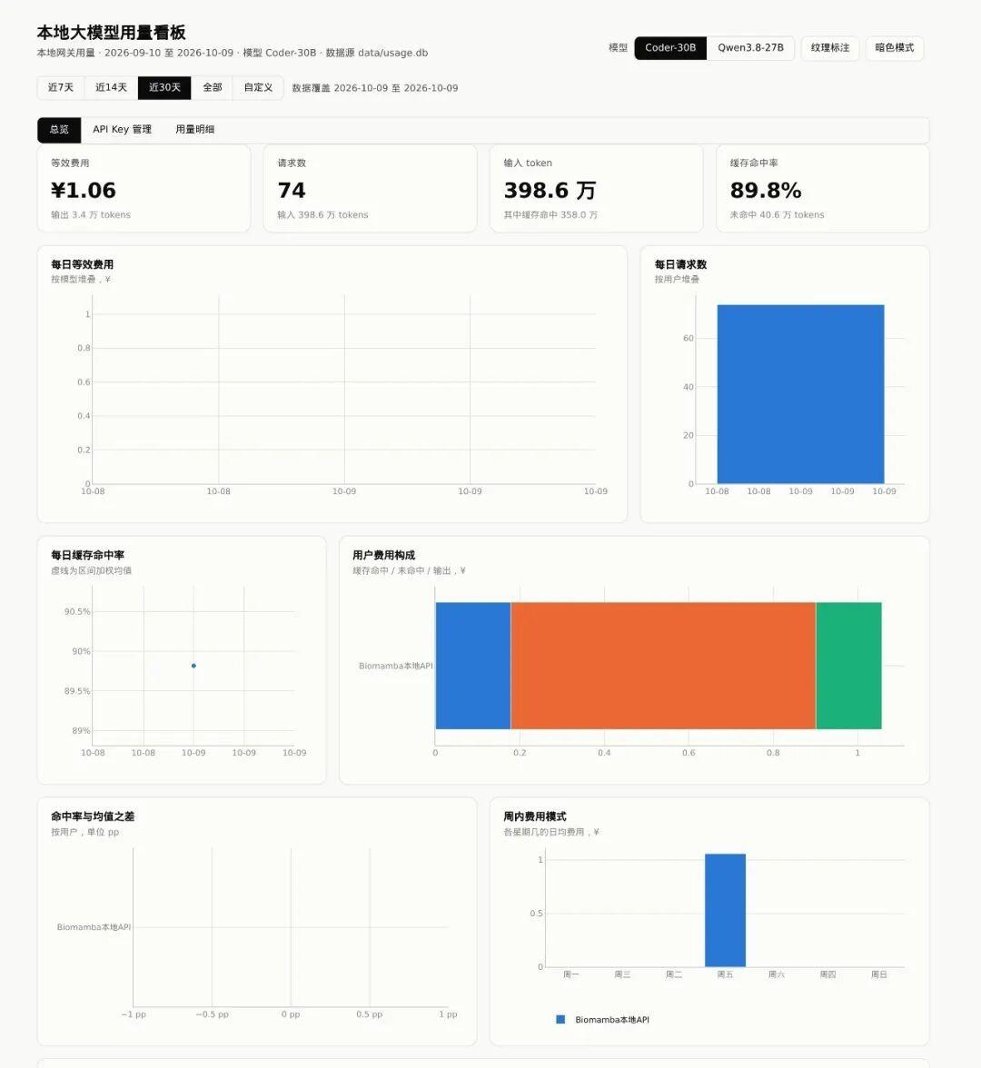 46999元的192GB小主机发布,垃圾佬的V100整机只要4006:双11跑本地大模型,先看懂这四条路线的账