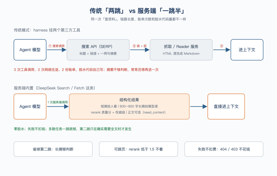 腾讯把