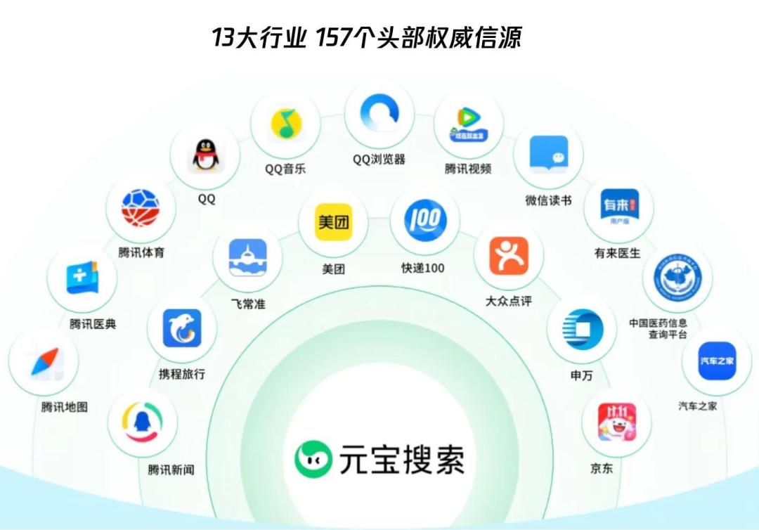 腾讯把