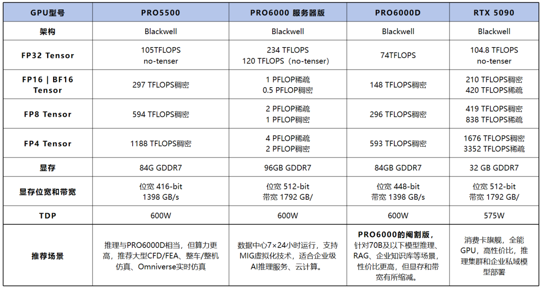 350亿美元抢“二线卡”:大厂扫货英伟达,5090还要涨?