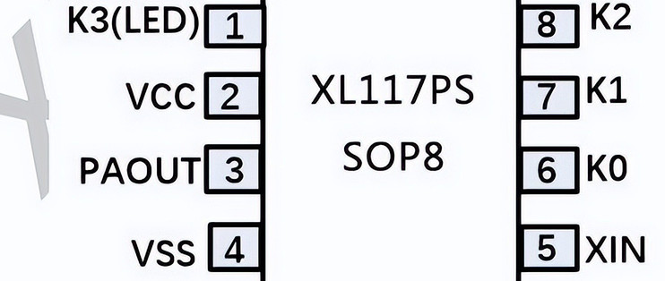 433M发射SOC芯片 XL117PS，SOP8封装，集成编码器，PLL、功率放大