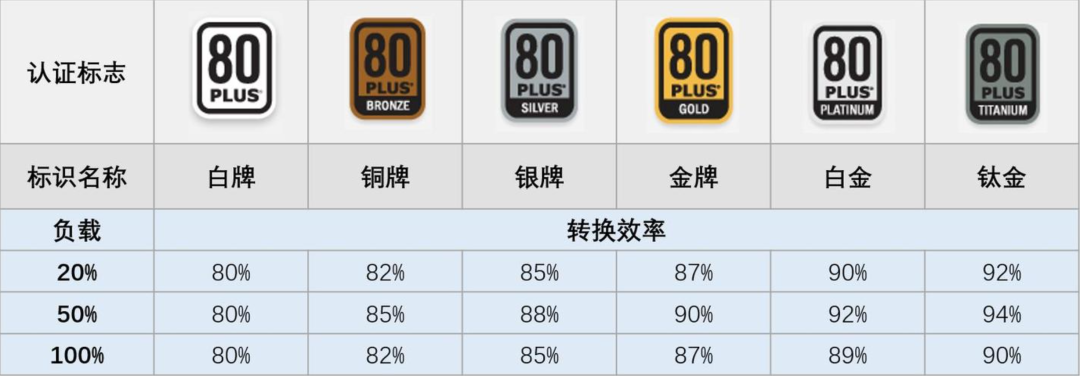 黑屏重启怪显卡?双11装机,先把电源这笔账算清