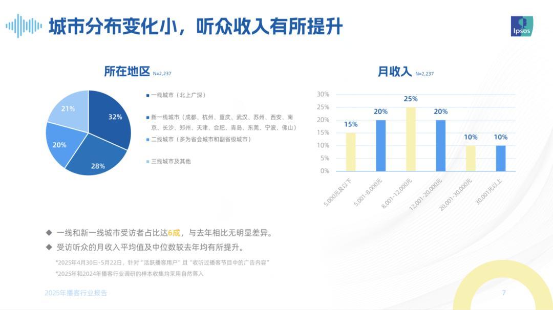 「AI代听」撞上「受够了播客」:老听众先把成本、压缩率、损耗这三本账对完,再决定外包耳朵