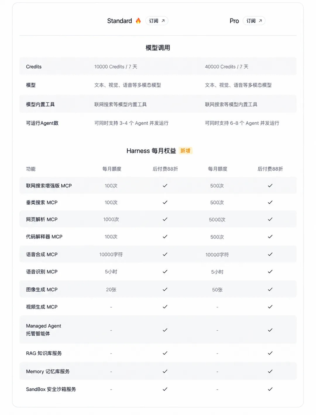 「首月24.5」撞上「价格没变额度砍四成」:双11闸门里的AI会员囤购党,下单前先把价梯、额度、扣款这三本账对完