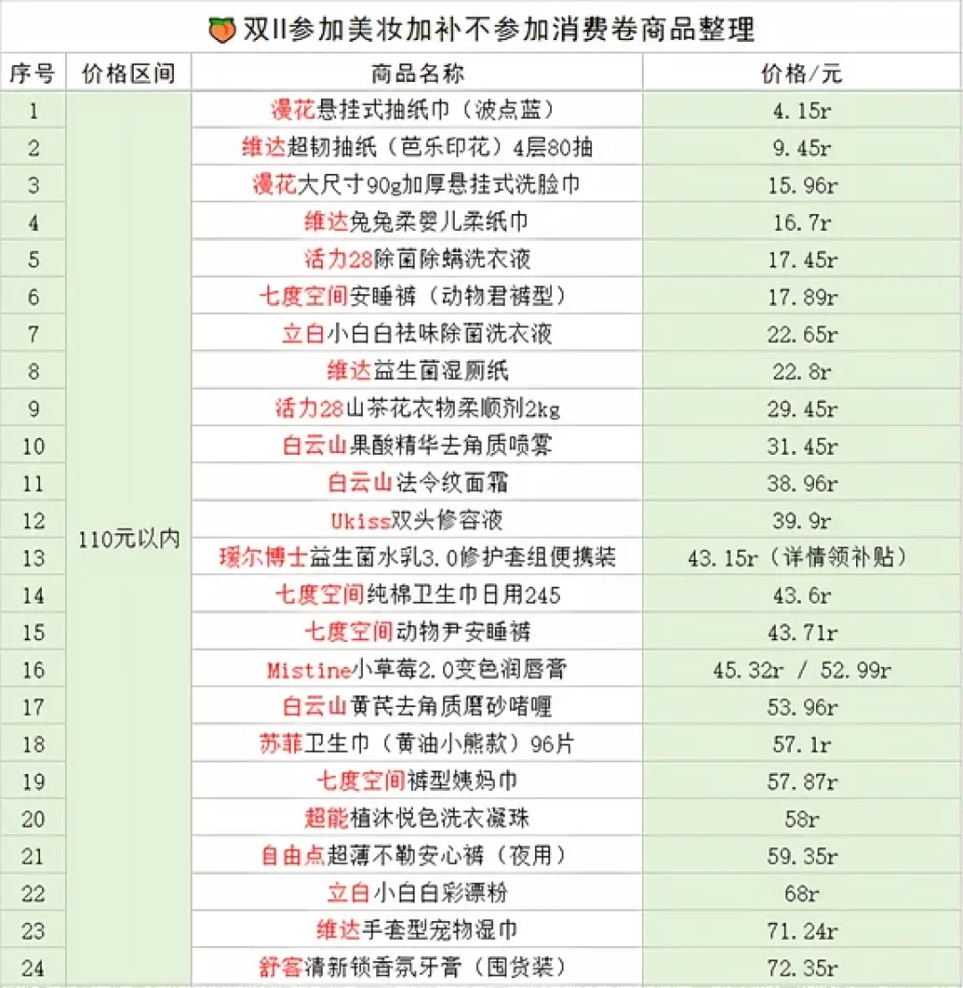 小计到2000,为什么用不了2000-280的券?双11尾款第一条规则:看实付