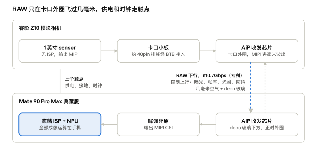 RAW打不开、白平衡异常:Z10“风味RAW”争议,哪类人要等?