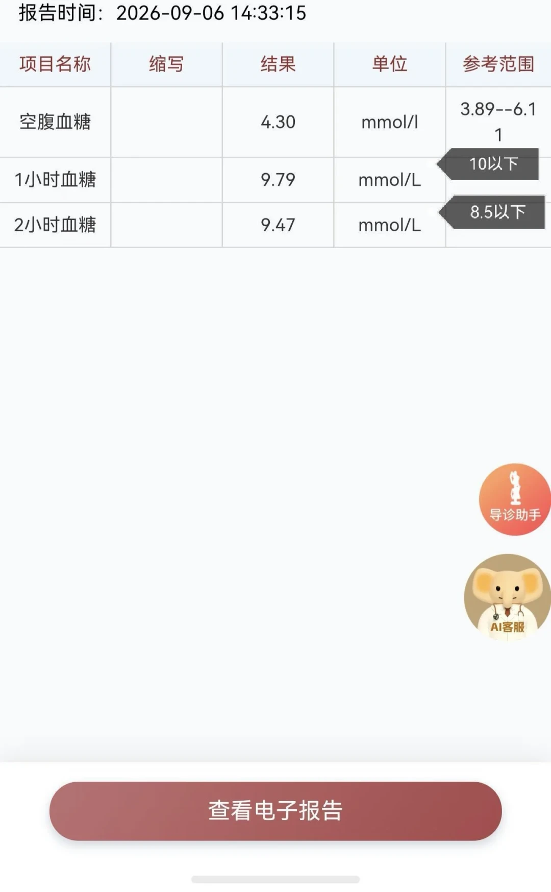 玩偶都能被“测出血糖”:双11买“血糖手表”前,先问它是给你数字,还是给你等级