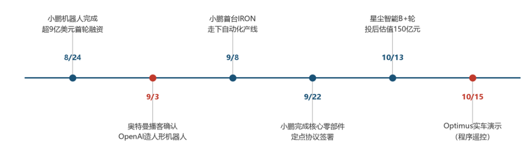 机器人的身体,不值钱了