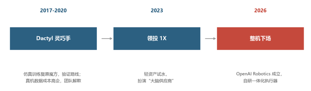 机器人的身体,不值钱了
