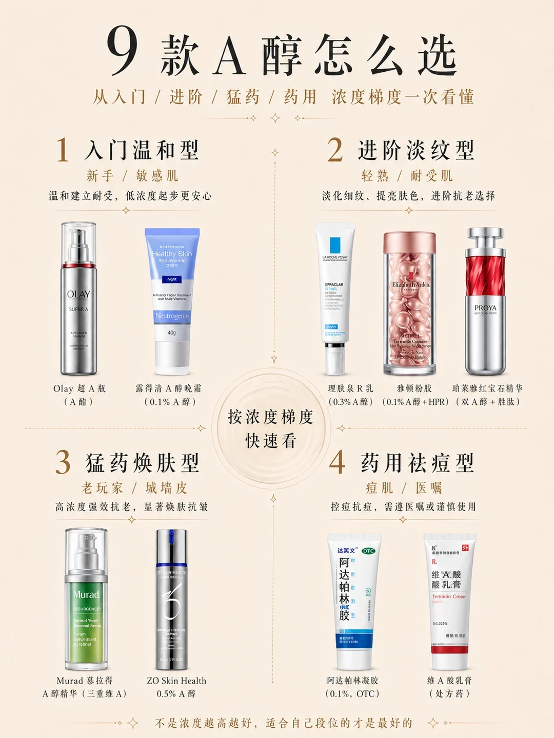 双11抗老货架:比A醇、玻色因、胜肽、PDRN的,先看清楚作者是谁