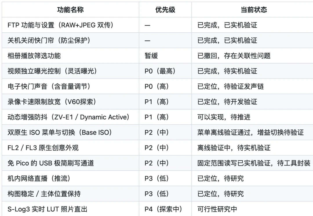 几十块元件+AI token,撬开9599元的索尼:A6700全面开源,但实机验证的功能只有三项