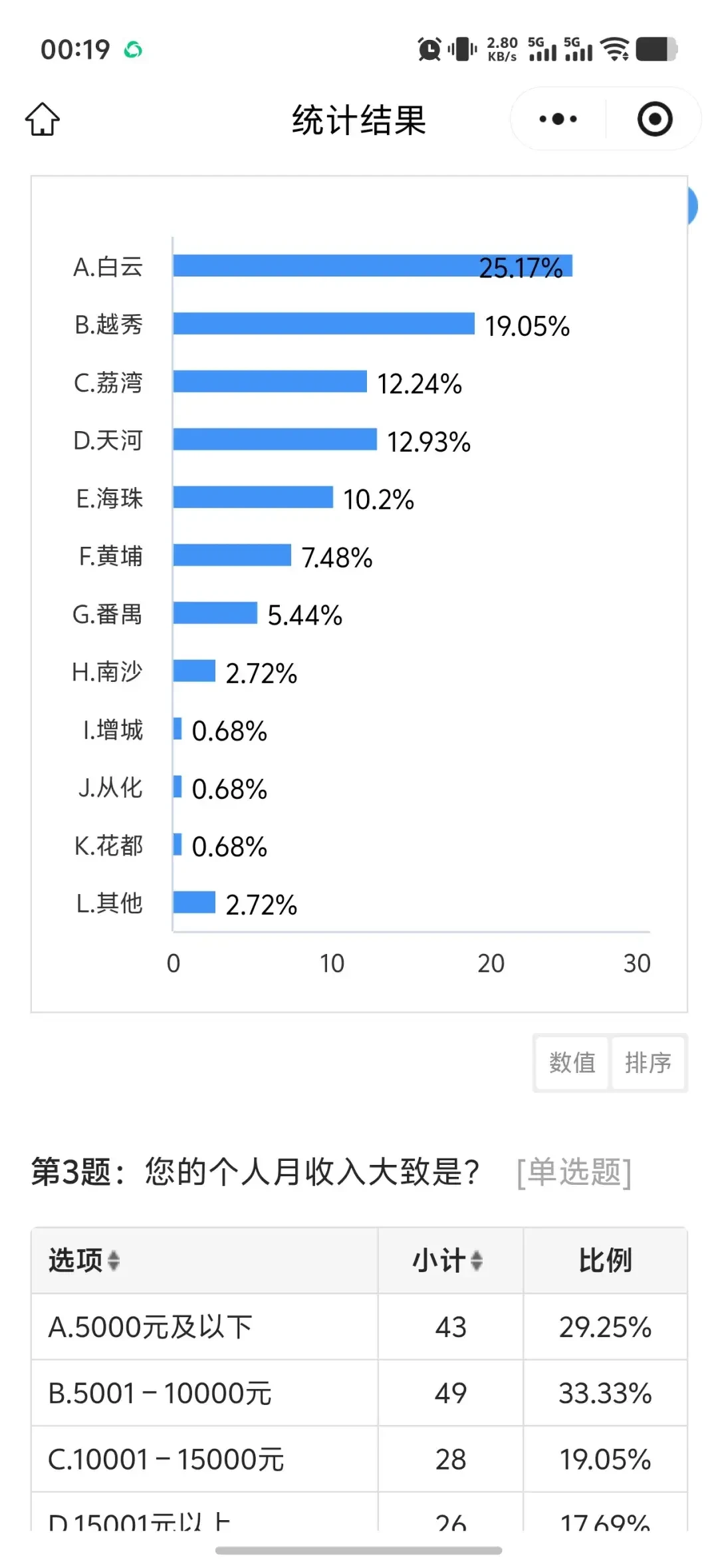 广州首届摩博会:能看车,不能骑进城——摩友在等明年1月