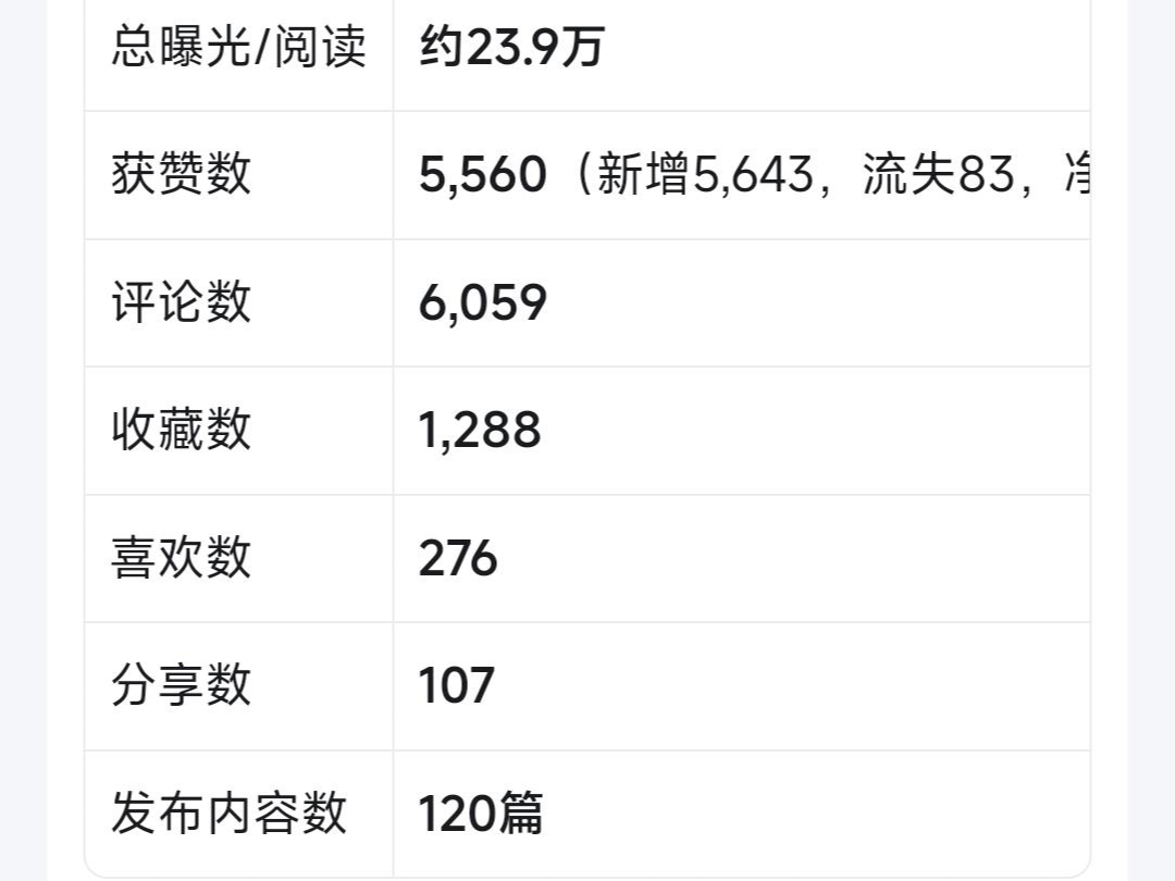「靠写作月入过万」刷屏,我把晒账单的回答翻了个遍