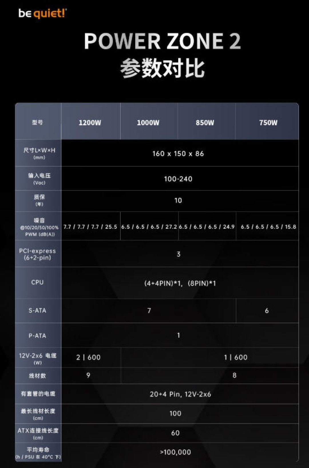 be quiet!静音电源899元起!140mm风扇低负载停转