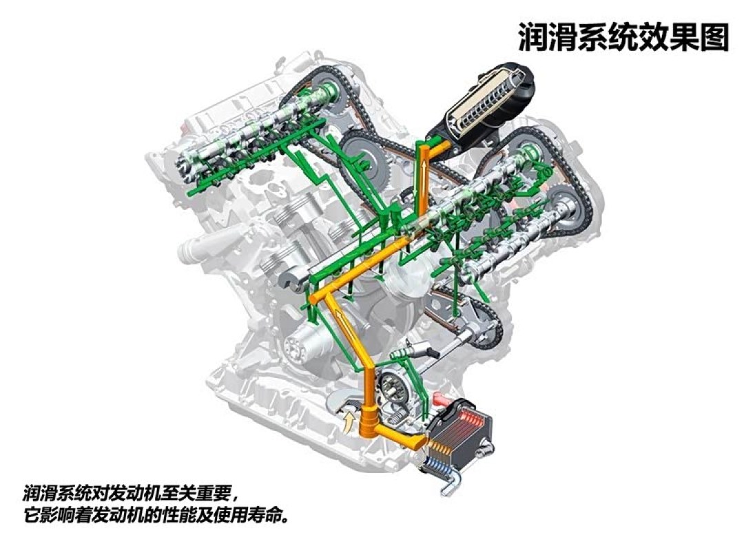 天冷该换稠机油?0W-20一半数字跟着气温走,另一半不动