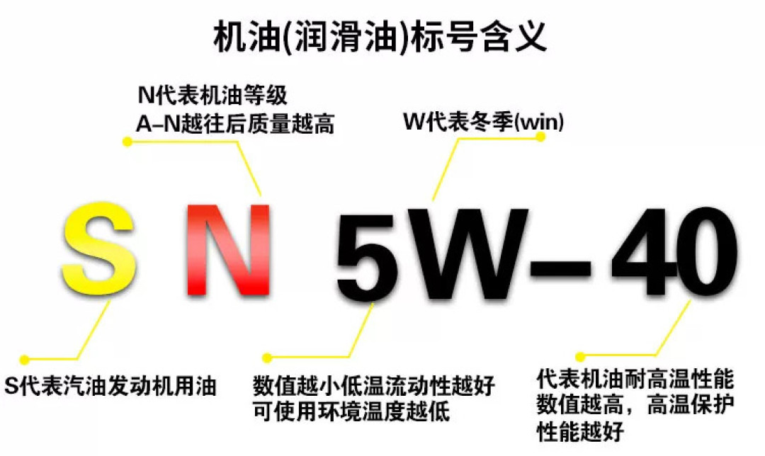 天冷该换稠机油?0W-20一半数字跟着气温走,另一半不动