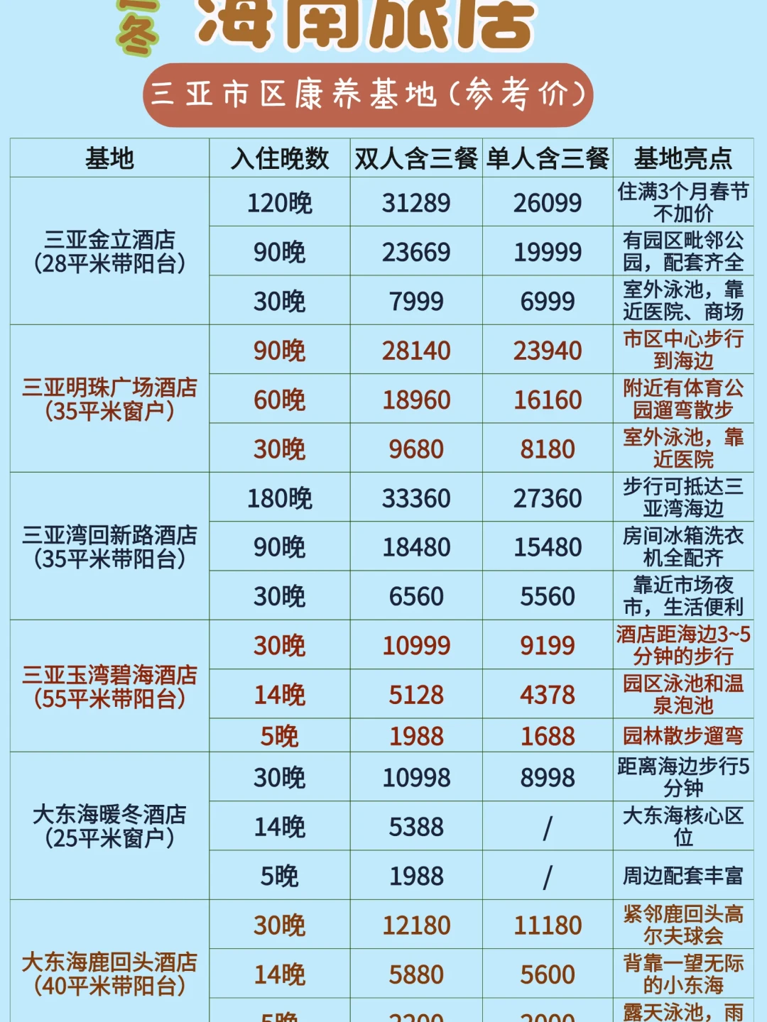 五星酒店开始按月卖房了:从11888元到3000元,我把12张月租房单对完了——入住前先算钱、权益、体验三本账