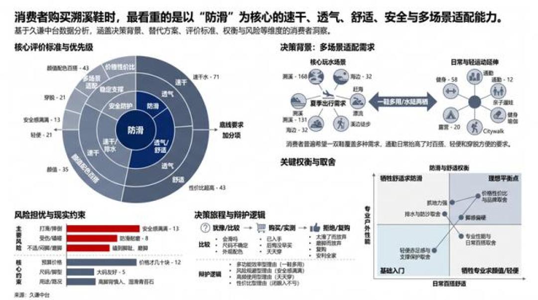 「4月线上卖了3000多万的溯溪鞋」撞上「KEEN同比跌71%、均价856还断层第一」:双11蹲KEEN的首购对账党,锁单前先把版本、渠道、尺码这三本账对完