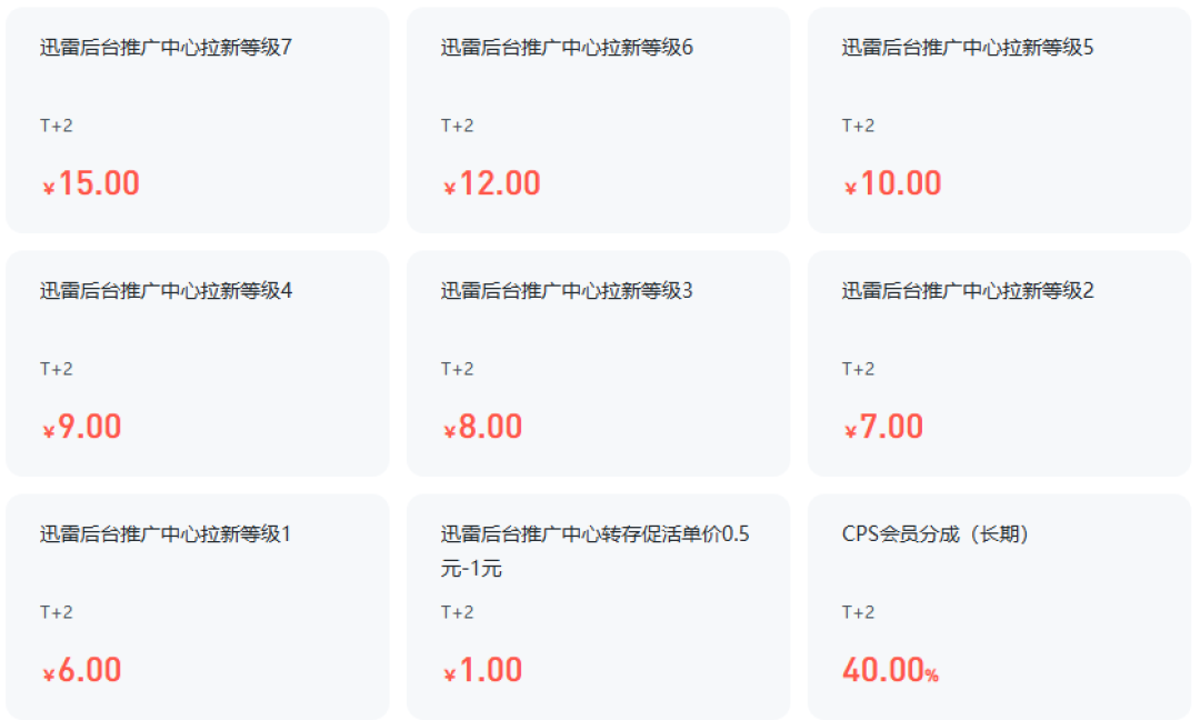 17条“网盘拉新”新帖刷屏,迅雷单价喊到最高15元:动手之前,先对完这五笔账