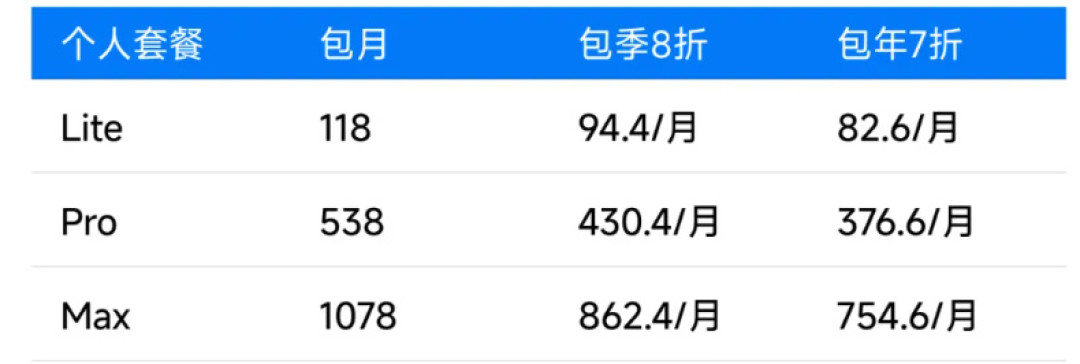 有人蠢哭,有人抢:GLM-5.3登顶Cursor,118元订阅该买吗