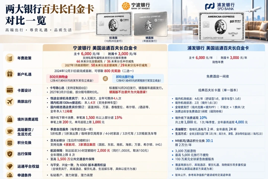 浦发百夫长明日上新:黑金年费3.88万,先等细则再冲