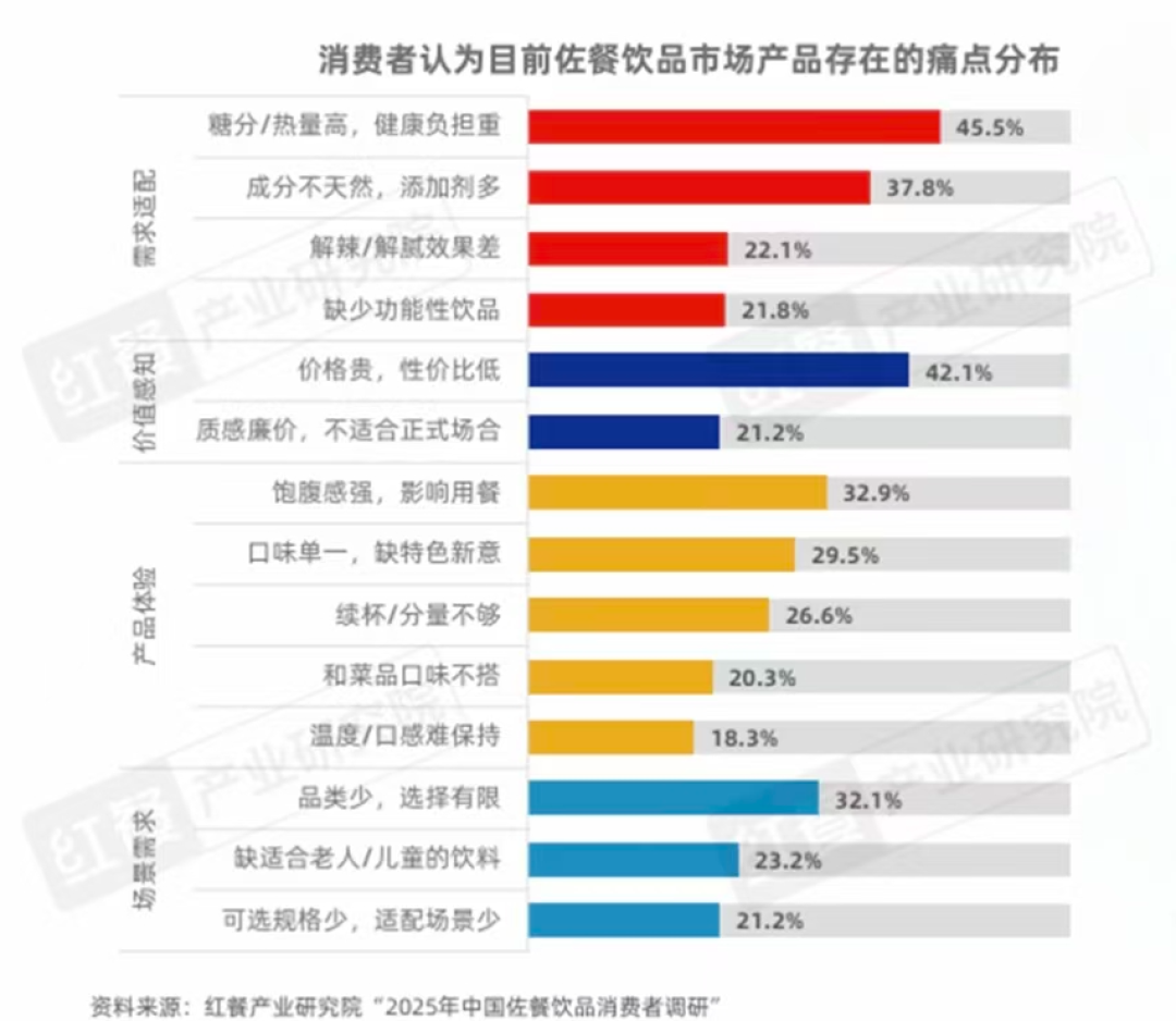 欧美餐桌渗透率超50%!纯果汁,在国内佐餐市场被低估了吗?