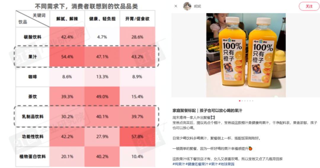 欧美餐桌渗透率超50%!纯果汁,在国内佐餐市场被低估了吗?