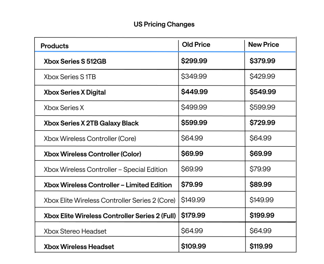150亿美元买走Xbox?次世代Helix曝