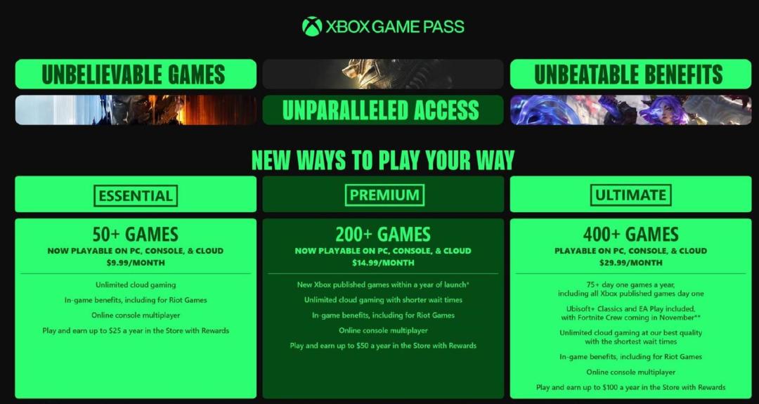 150亿美元买走Xbox?次世代Helix曝