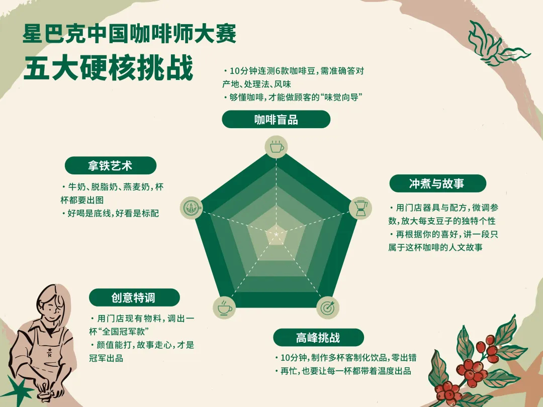 新疆咖啡战事:瑞幸落地65家、星巴克开顶配非遗旗舰店
