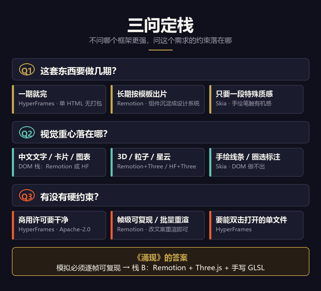 Vibe科普视频是AI用代码写的:成本、流量、封号,热评全在问