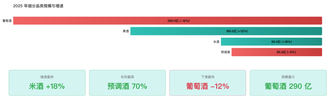一罐强爽≈一两52度白酒:被当