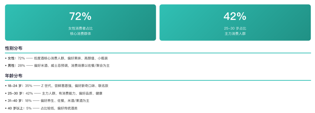 一罐强爽≈一两52度白酒:被当