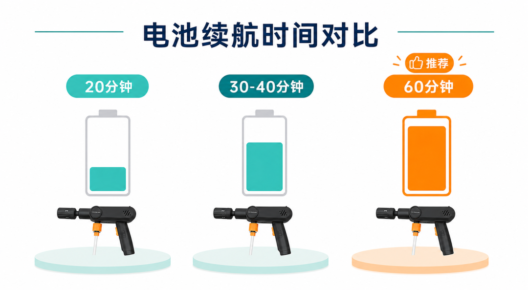 媳妇把洗车机加了购物车，我先拿水桶洗一次方盒子