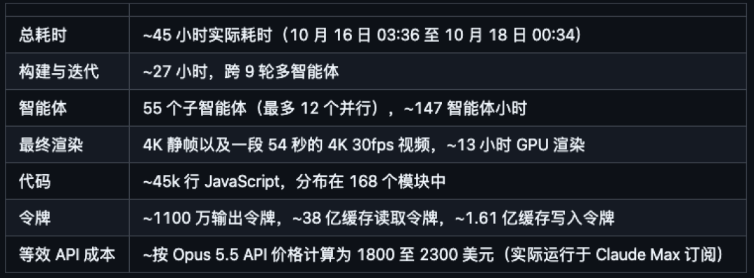 分享8个让我最近很惊艳的Claude Opus 5.5玩法。