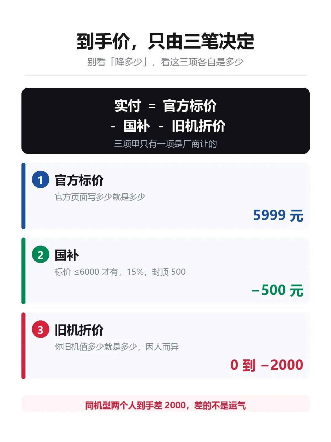 双11最高降2500?我拆了遍账:国补只出500,剩下全是你旧机的钱