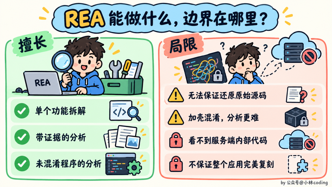 霸榜 GitHub 第一的 AI 逆向神器,被玩疯了。。。