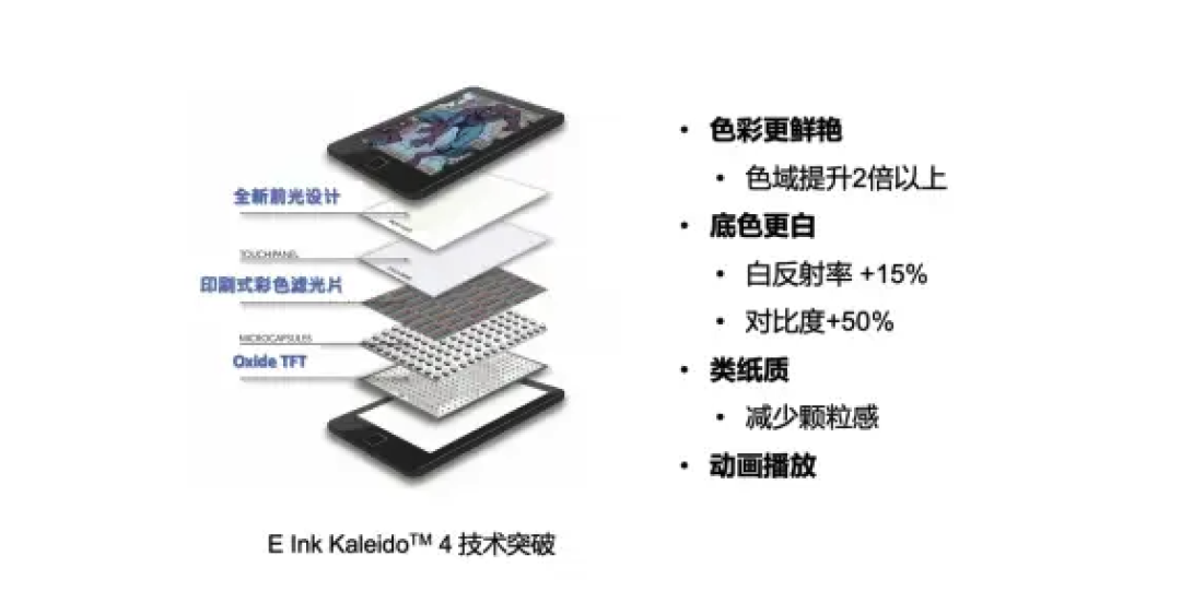 【评论有奖】纸质文具 vs 水墨屏:你更顺手的是哪个?
