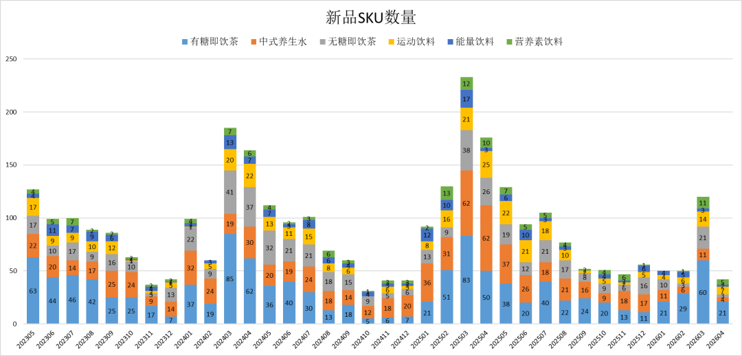 「只剩无糖茶还在涨、Q2卖出+16.1%」撞上「双11没力度、购物车先抬价」:双11囤无糖茶的对账党,付尾款前先把价梯、SKU、身体口径这三本账对完