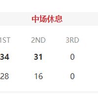 文班亚马半场7中0：球迷该看什么，Fantasy阵容怎么调