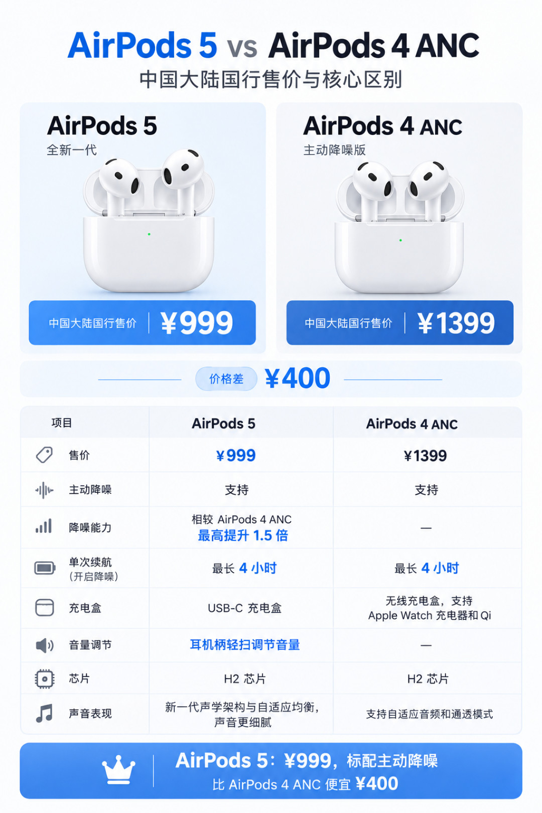 一觉醒来国补全有了?尾款夜第二天,第四批625亿撞上双11:资格账、地区账、叠加账、退货账、场次账,退单重买前一次对完