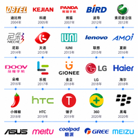 那些年消失的手机品牌,你还记得几个